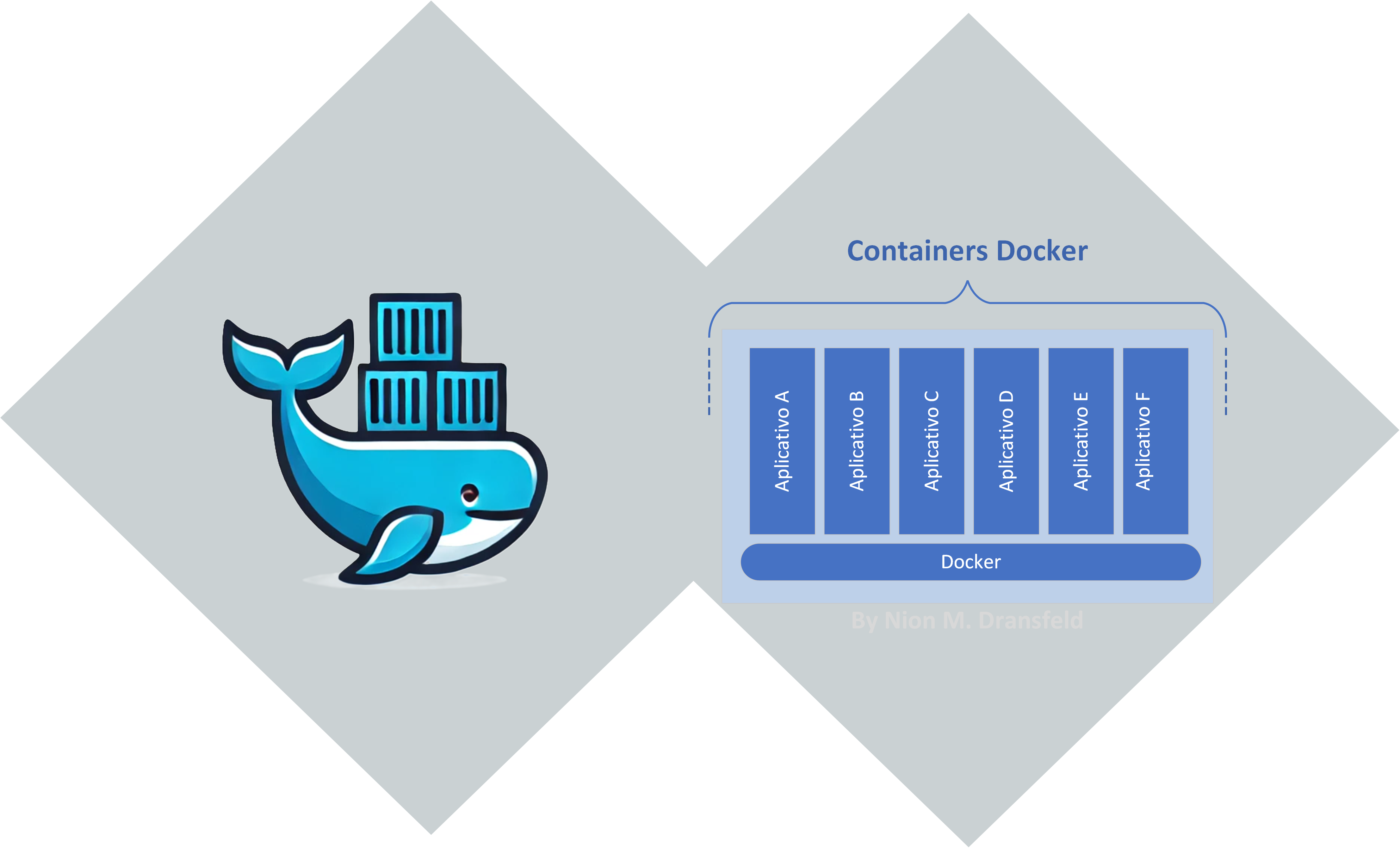 Aplicativos nos contêineres Docker